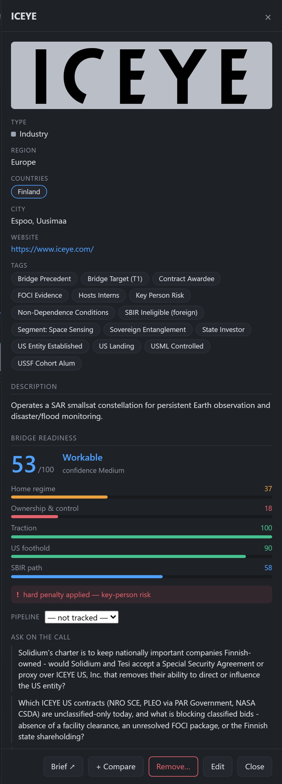 ICEYE record in the atlas: fourteen risk and readiness tags, a 53-out-of-100 Workable bridge score with factor bars for home regime, ownership, traction, US foothold and SBIR path, a hard-penalty flag, and generated ask-on-the-call diligence questions