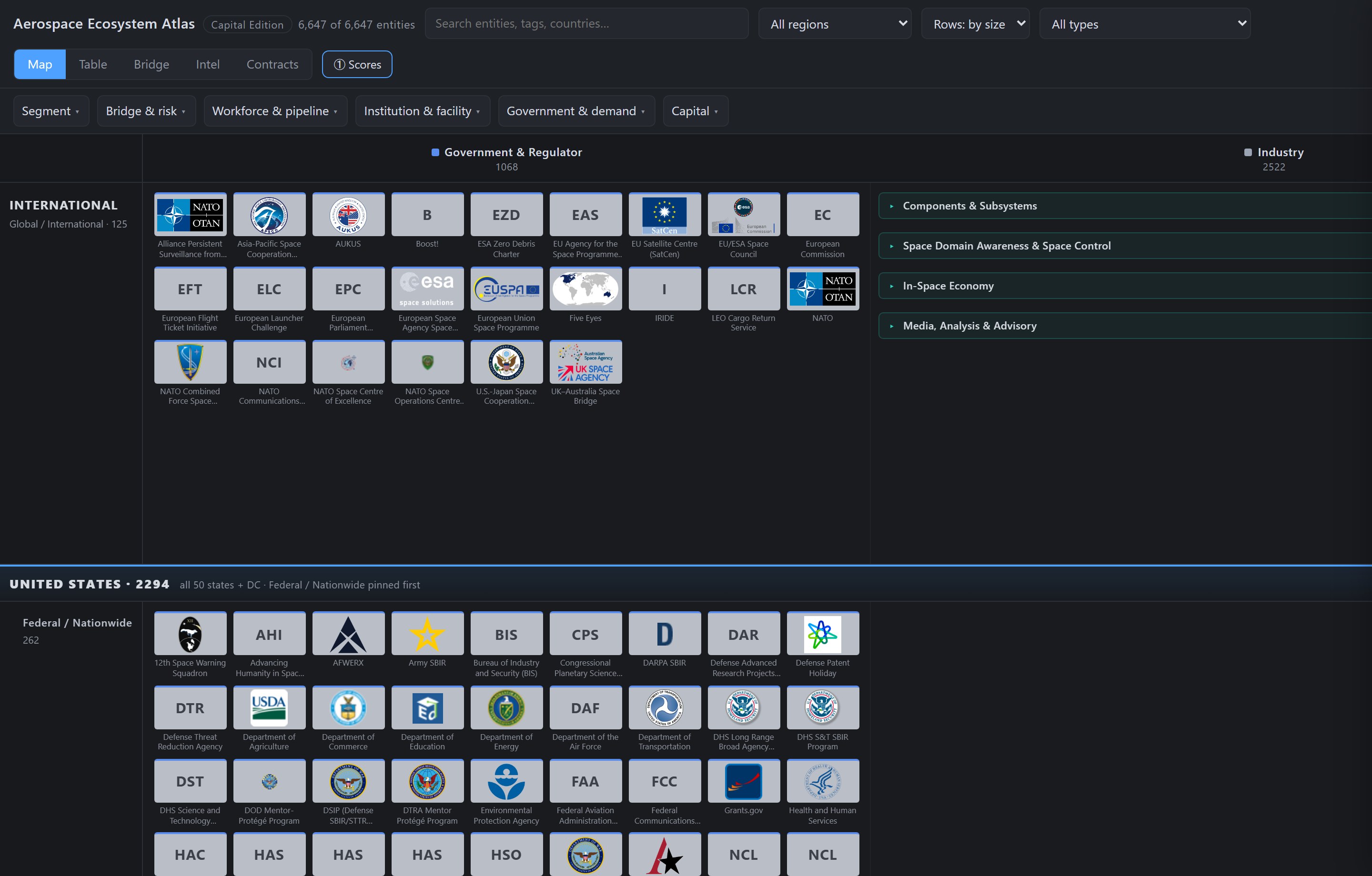 The Ecosystem Atlas map view: region bands for International and United States, entity tiles for agencies and programs, filter bars for segment, bridge and risk, workforce and capital