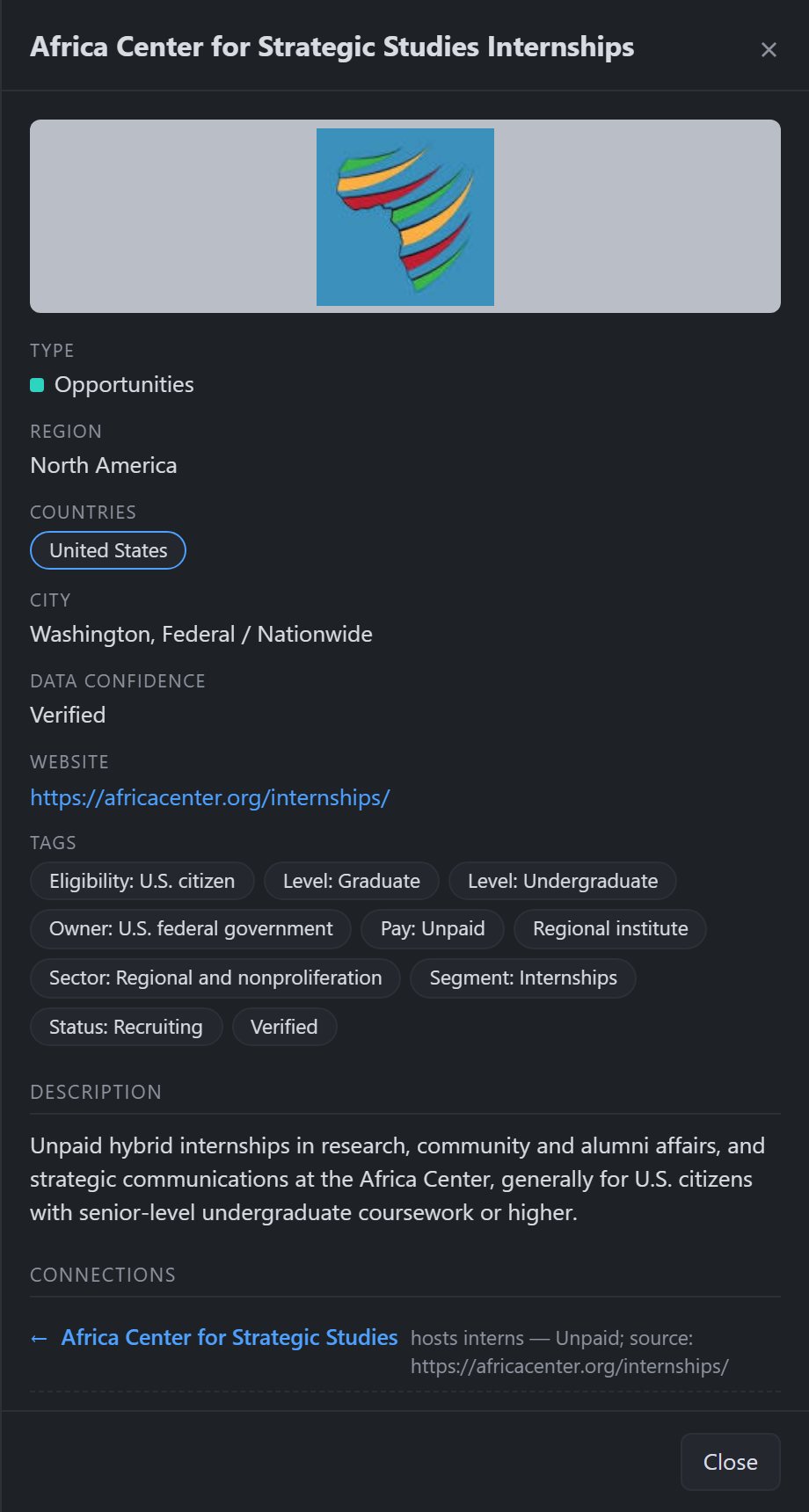 An internship's detail card showing eligibility, education level, pay, status and the link to the official page