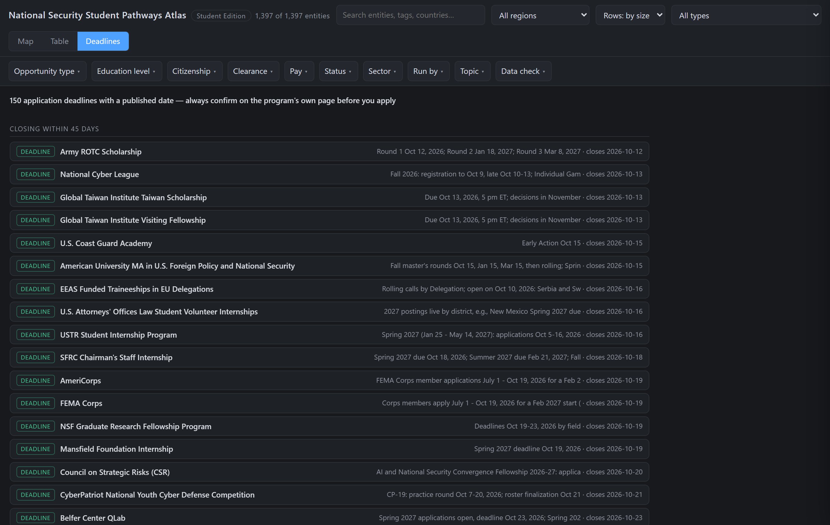 The Deadlines tab listing application deadlines in date order, with the program name and the dates as published